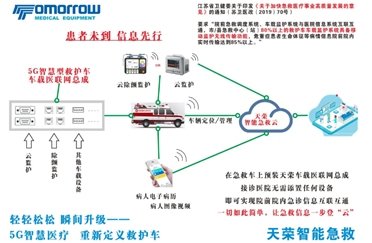 智能監(jiān)護-5G+急救什么樣？