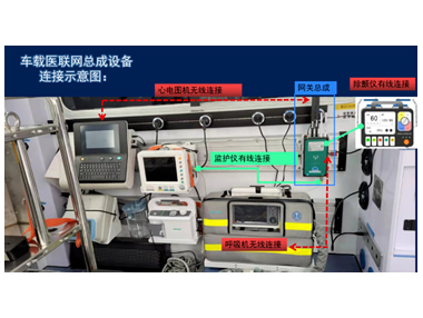 5G智慧急救車(chē)天榮醫療-5G車(chē)載醫聯(lián)網(wǎng)總成，實(shí)現院前院內智能急救系統