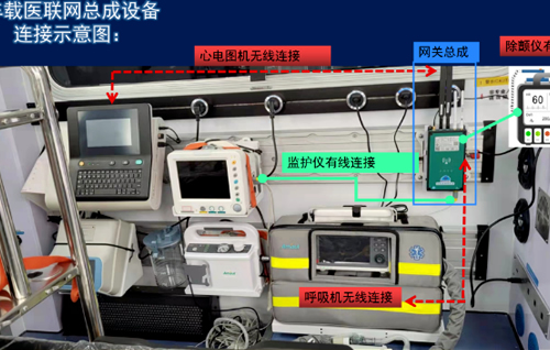 互聯(lián)網(wǎng)+院前急救/天榮醫療5G+急診急救，智慧型救護車(chē)大大縮短搶救時(shí)間！