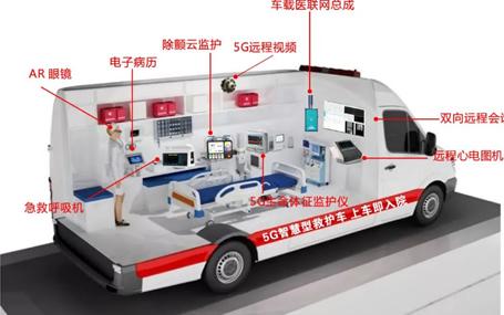 5G車(chē)載網(wǎng)關(guān)/急診急救信息化天榮醫療-5G智慧急救車(chē)，你不知道的事！