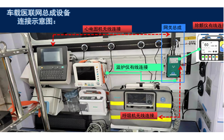 5G車(chē)載網(wǎng)關(guān)的優(yōu)勢有哪些？5G醫療健康天榮醫療告訴你！