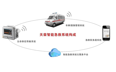 智能監護天榮醫療-120急救車(chē)轉運監護系統的特點(diǎn)和優(yōu)勢！