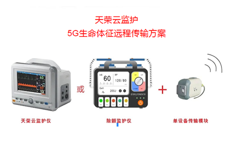 5G車(chē)載網(wǎng)關(guān)/急救信息化系統天榮云監護-5G生命體征遠程傳輸方案