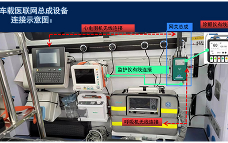 院前急救信息化系統的組成有哪些？ 互聯(lián)網(wǎng)+院前急救天榮醫療告訴你！