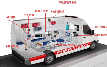 什么是5G智能急救系統？ 急診急救信息化/5G智慧急救車(chē)天榮醫療告訴你！