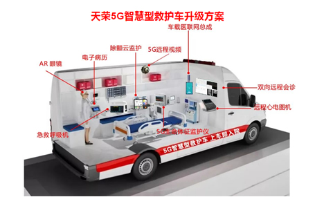 5G急診急救/急救信息化系統天榮醫療-呼和浩特市第一醫院開(kāi)啟急救新模式，智慧醫讓急救更高效